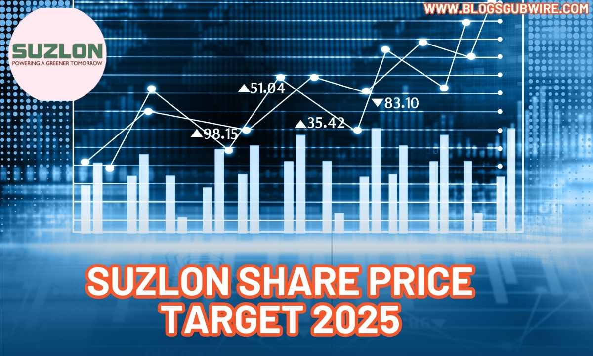 Suzlon Share Price Target 2025, Prediction For Further Years