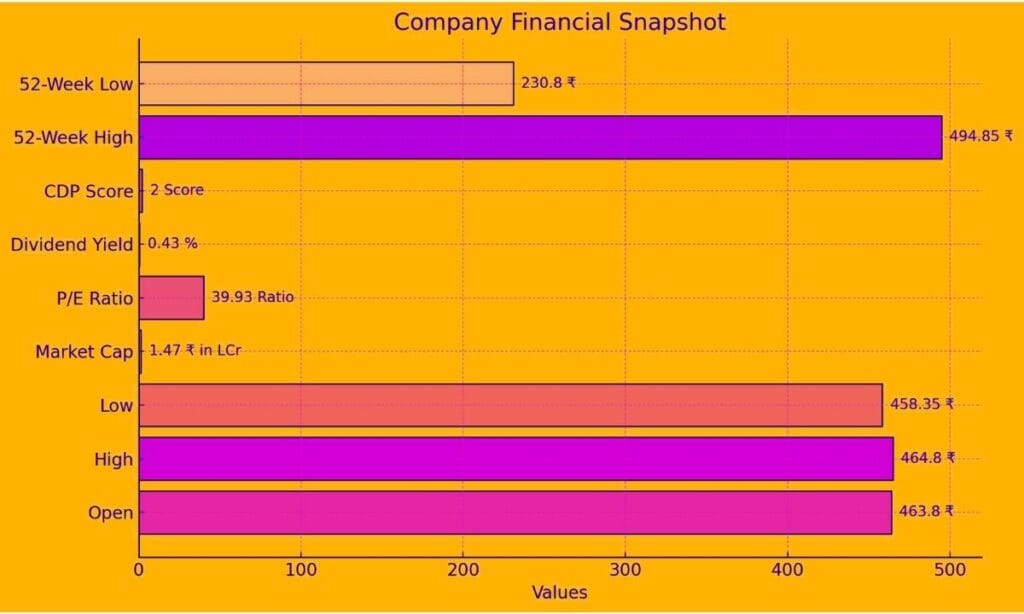 Tata Power Share Price Overview Of 2024